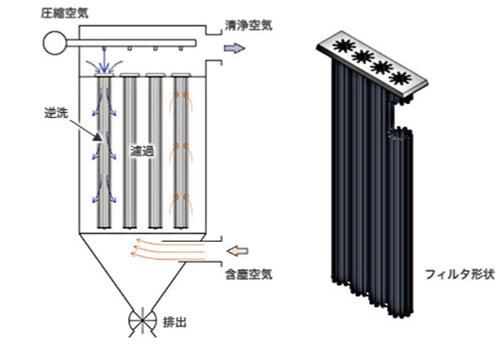 超細(xì)氣流分級機(jī)的工作原理